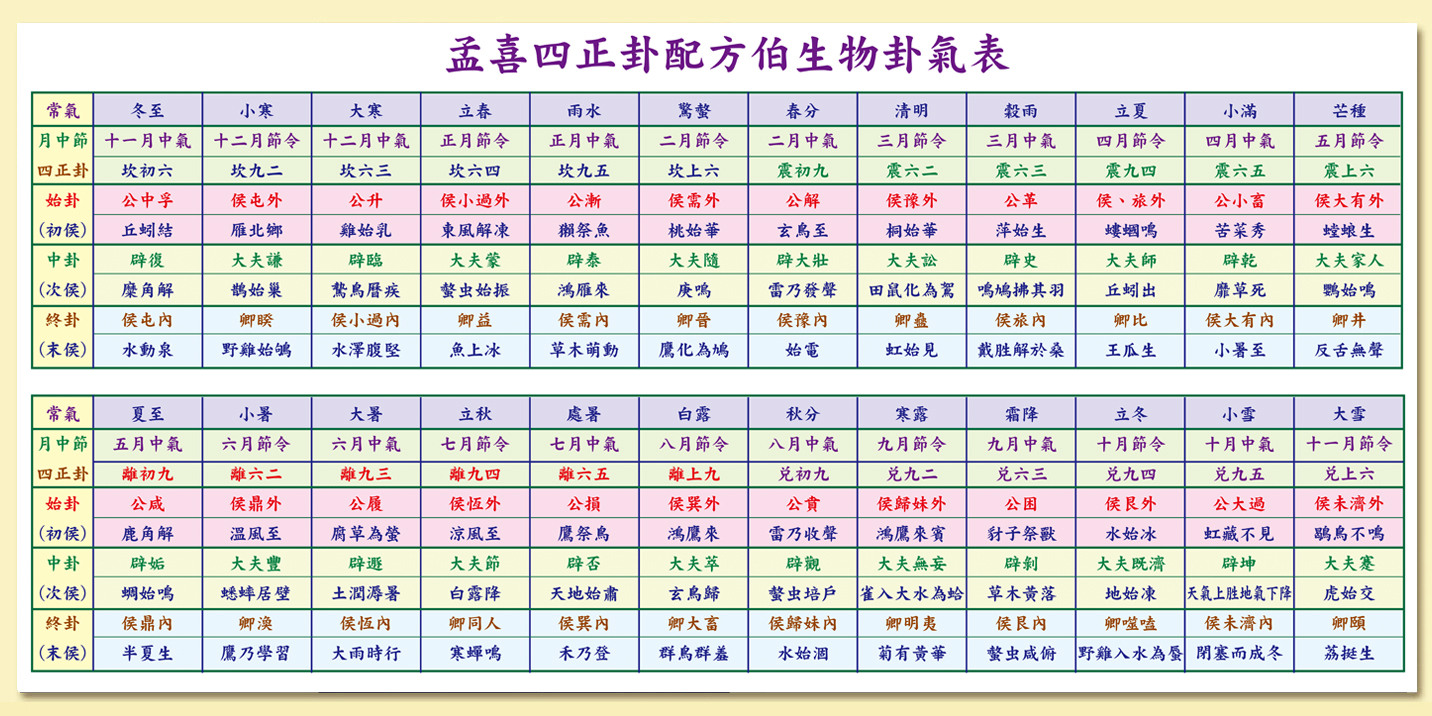 尊聖普隆佛閣The Honourable Pu Lung Buddhist Retreat